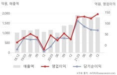 신성델타테크매점 | 신성델타테크(065350) : 씽크풀
