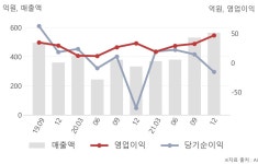 서진하이마트 | 엔피디(198080) : 씽크풀