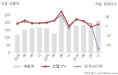 DK홀딩스(미담) | 디케이앤디(263020) : 씽크풀