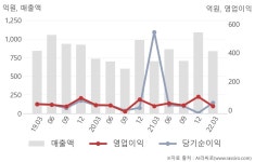 에스앤티다이내믹스 주식회사 - 10891 | SNT다이내믹스(003570) : 씽크풀