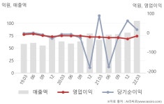 코아스템켐온(주) 오송지점 | 코아스템켐온(166480) : 씽크풀