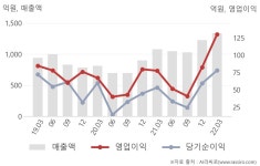 (주)아메리카나 진성티이씨 2공장점 | 진성티이씨(036890) : 씽크풀