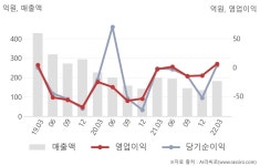 한국화장품동해지사 | 한국화장품(123690) : 씽크풀