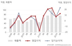 (주)셀바스헬스케어 가온에프앤에스점 | 셀바스헬스케어(208370) : 씽크풀