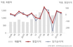 삼기문화카센타 | 삼기(122350) : 씽크풀