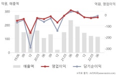 (주)기가레인-제167호 | 기가레인(049080) : 씽크풀