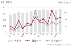 고려신용정보(049720) : 씽크풀
