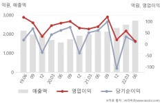(주)포유푸드HDC현대EP점 | HDC현대EP(089470) : 씽크풀