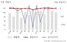 주식회사 휴림에이텍 아산공장 | 휴림에이텍(078590) : 씽크풀
