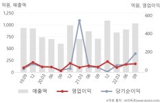 에스앤티다이내믹스 주식회사 - 10891 | SNT다이내믹스(003570) : 씽크풀