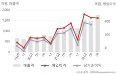 골프존(215000) : 씽크풀