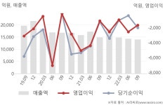 삼성중공업(주)신한내식당 | 삼성중공업(010140) : 씽크풀