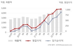 (주)심텍-(3-터보-2) | 심텍홀딩스(036710) : 씽크풀