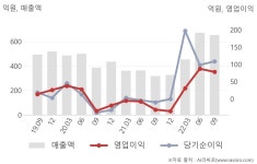 호성식품성광벤드점주 | 성광벤드(014620) : 씽크풀