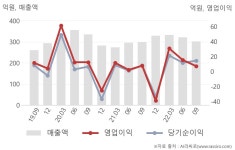 국제약품(주)EVERYONE | 국제약품(002720) : 씽크풀