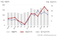 신진에스엠(138070) : 씽크풀