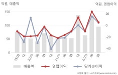 아이엔씨비즈플랜 | 아이앤씨(052860) : 씽크풀
