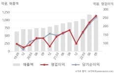 (주)아이비푸드(미원상사점) | 미원상사(002840) : 씽크풀
