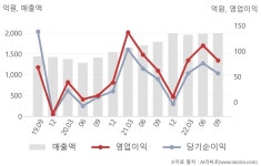 태림목재포장(1종) | 태림포장(011280) : 씽크풀
