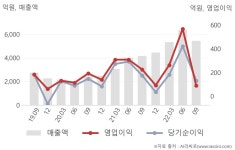 (주)가온에프앤에스 애경케미칼 1공장 | 애경케미칼(161000) : 씽크풀