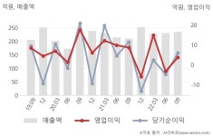 아이윈보습학원 | 아이윈(090150) : 씽크풀