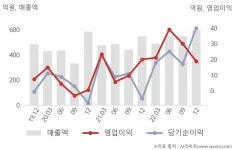 나라엠앤디(주)성주본사 | 나라엠앤디(051490) : 씽크풀