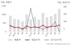 에스앤티다이내믹스 주식회사 - 10805 | SNT다이내믹스(003570) : 씽크풀