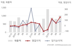 삼성웰스토리(주)세진중공업울산1공장 | 세진중공업(075580) : 씽크풀
