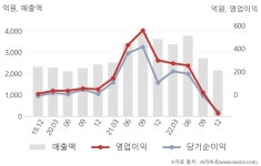 (주)풀무원푸드앤컬처 포스코스틸리온컬러공장 | 포스코스틸리온(058430) : 씽크풀