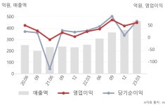 씨앤씨인터내셔널(352480) : 씽크풀