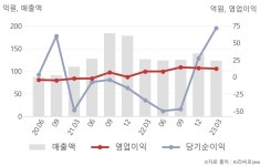PS일렉트로닉스(332570) : 씽크풀