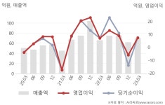 (주)셀바스헬스케어 가온에프앤에스점 | 셀바스헬스케어(208370) : 씽크풀