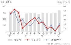 (주)옵투스제약(서울지점) | 옵투스제약(131030) : 씽크풀