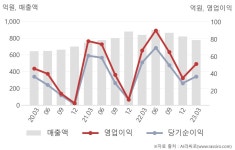 필로스수출포장 | 한국수출포장(002200) : 씽크풀