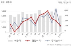 신세계인터내셔날신사536-16 | 신세계인터내셔날(031430) : 씽크풀