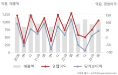 모다이노칩행담도점 | 모다이노칩(080420) : 씽크풀