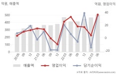대호에이엘 구내식당 | 대호에이엘(069460) : 씽크풀