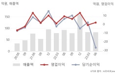 주식회사센코구내식당 | 센코(347000) : 씽크풀