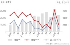 다우데이타_페이코_D | 다우데이타(032190) : 씽크풀
