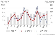 (주)세경하이테크 2공장 | 세경하이테크(148150) : 씽크풀