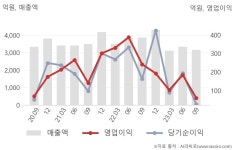 신세계인터내셔날신사536-16 | 신세계인터내셔날(031430) : 씽크풀