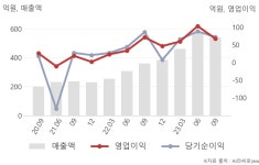 (주)씨앤에드인터내셔날 | 씨앤씨인터내셔널(352480) : 씽크풀
