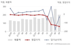 ㈜에이프로젠 바이오로직스-2호기 | 에이프로젠바이오로직스(003060) : 씽크풀