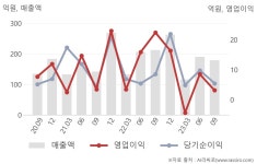 에이치케이경영자문 | 에이치케이(044780) : 씽크풀