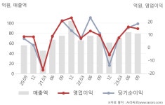 셀바스헬스케어(208370) : 씽크풀