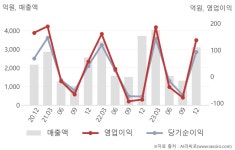 대성에너지명해로주유소 | 대성에너지(117580) : 씽크풀