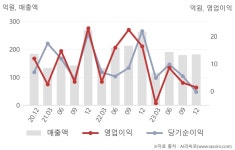 에이치케이경영자문 | 에이치케이(044780) : 씽크풀