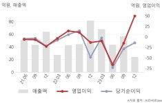 탑코미디어(134580) : 씽크풀