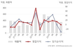제이앤케이글로벌 (JnK Global) | 제이엔케이글로벌(126880) : 씽크풀