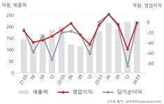 하이즈항공주식회사 부산공장 | 하이즈항공(221840) : 씽크풀